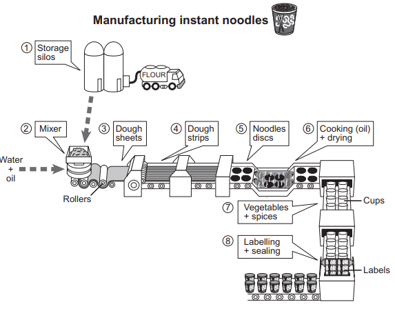 Enlarge diagram image