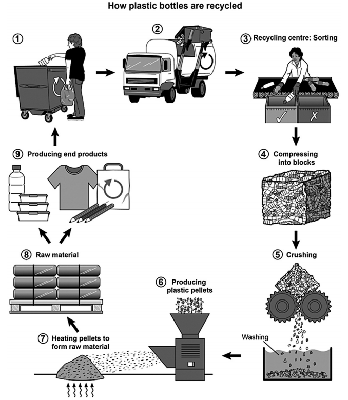 Enlarge diagram image