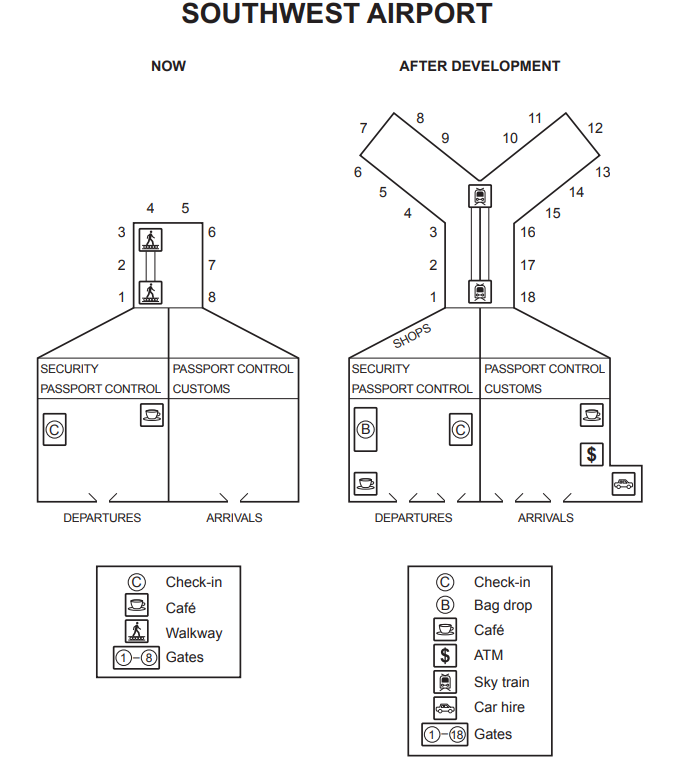 Enlarge diagram image