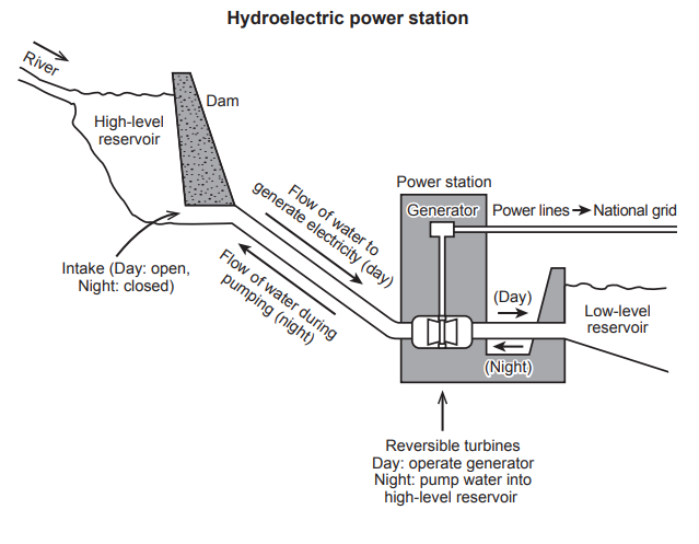 Enlarge diagram image