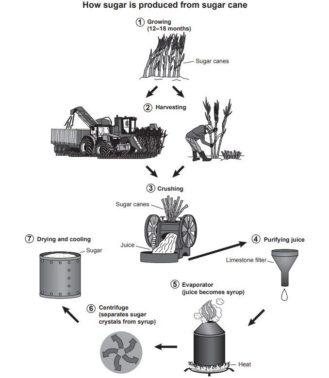Enlarge diagram image