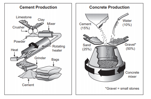 Enlarge diagram image