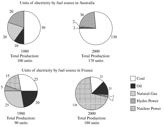 Enlarge diagram image