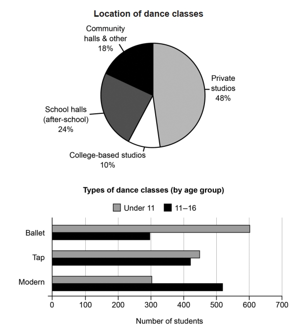 Enlarge diagram image