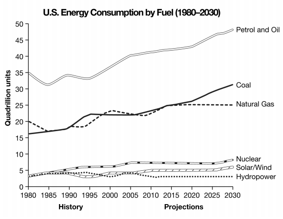Enlarge diagram image