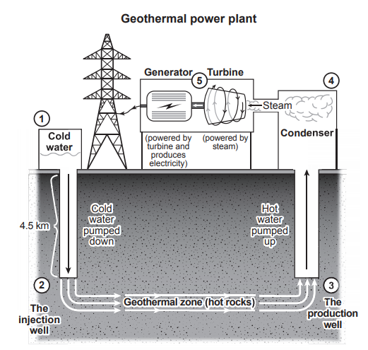 Enlarge diagram image